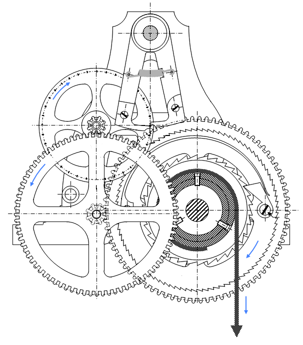 Mouvement de l`horloge de Griselles